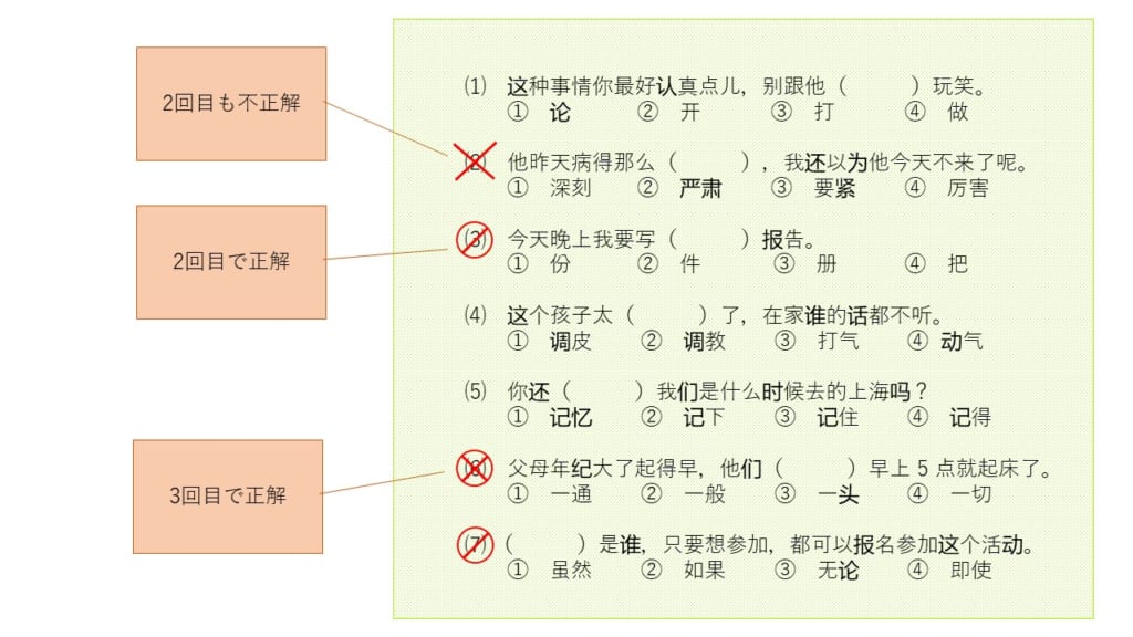 中国語検定4級に最短で合格するための勉強法