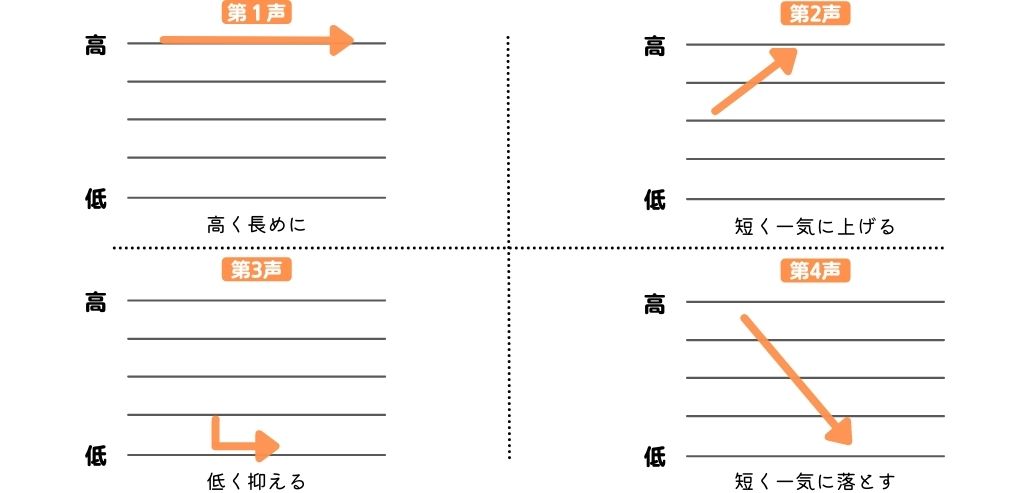 中国語 独学 勉強方法 声調 図解