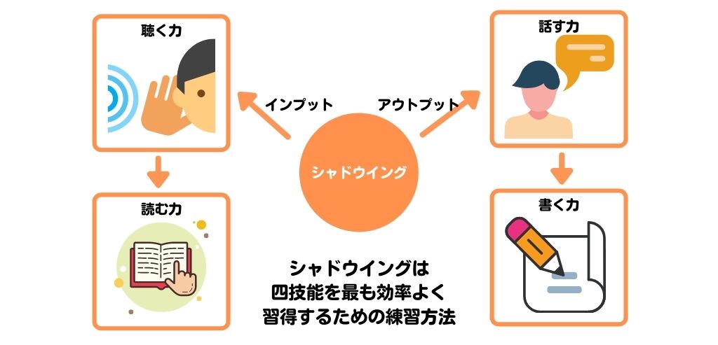中国語 独学 勉強方法 シャドウイング