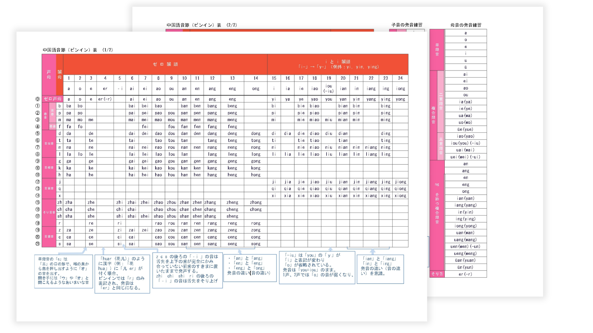 中国語発音 完全攻略教材
